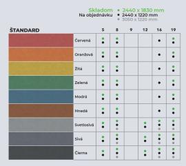 МДФ плити Звичайна |  Плити ДСП, МДФ, ГДФ, тощо | 2 v 1,s.r.o