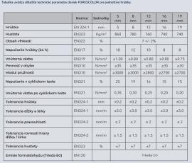 МДФ плити Звичайна |  Плити ДСП, МДФ, ГДФ, тощо | 2 v 1,s.r.o