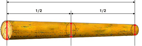 Кругляк → Об’єм - Довжина